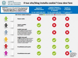 Cookie-Garante-infografica